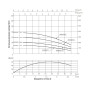 Насос заглибний відцентровий Thermo Alliance 3SSM2-11 0,25 кВт